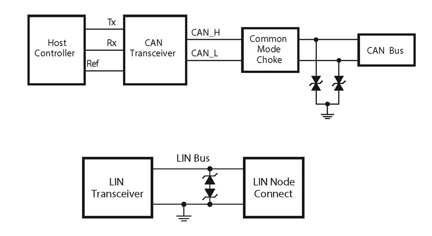Figure 2 - CAN bus and LIN bus protection using TVS diodes